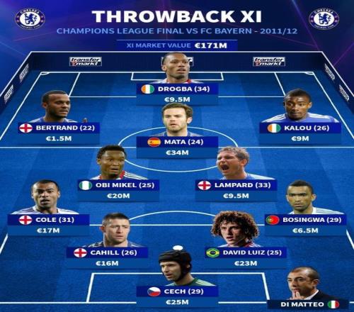 米兰体育-关于国际比赛日切尔西调整名单：NBA季后赛节点到来；信心回归；轮换策略成焦点的信息